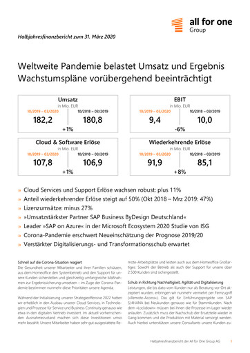 Vorschaubild All for One Group Halbjahresbericht 2020-h1