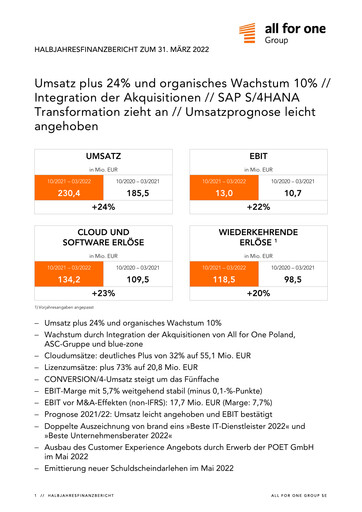 Vorschaubild All for One Group Halbjahresbericht 2022-h1