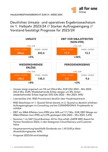 Vorschaubild All for One Group Halbjahresbericht 2024-h1