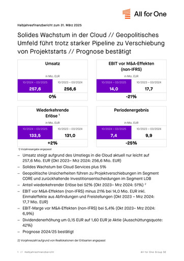 Vorschaubild All for One Group Halbjahresbericht 2025-h1