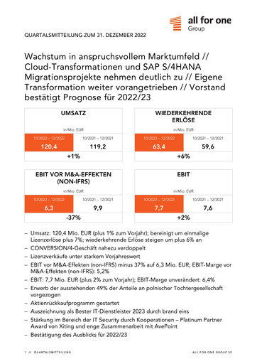 Thumbnail All for One Group Quarterly Report 2022-q1