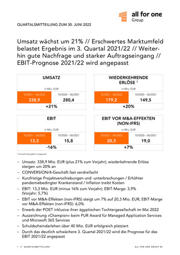 Thumbnail All for One Group Quarterly Report 2022-q3