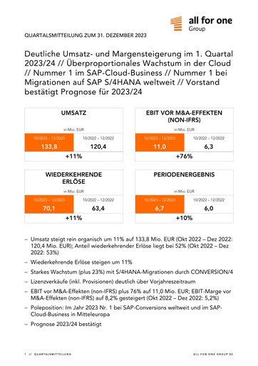 Thumbnail All for One Group Quarterly Report 2023-q1