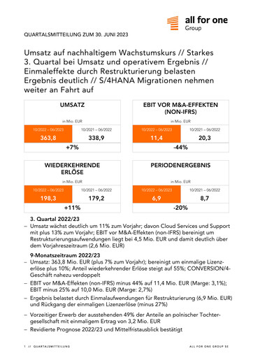 Thumbnail All for One Group Quarterly Report 2023-q3