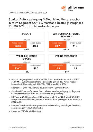 Thumbnail All for One Group Quarterly Report 2024-q3