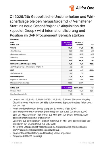 Thumbnail All for One Group Quarterly Report 2025-q1