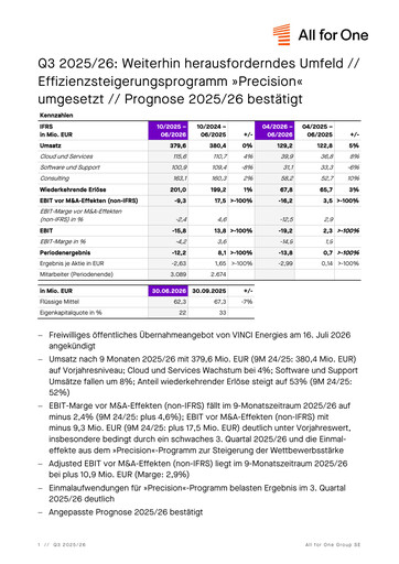 Thumbnail All for One Group Quarterly Report 2026-q3