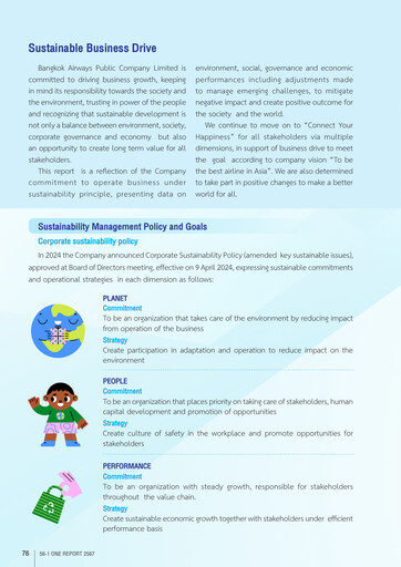 Thumbnail Bangkok Airways
 Sustainability Report 2024