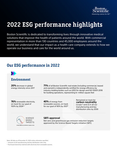 Thumbnail Boston Scientific ESG Report 2022