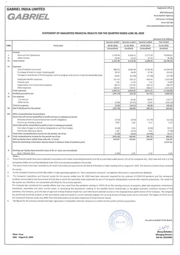 Miniature Gabriel India Rapport trimestriel 2020-q1