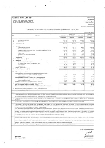 Miniature Gabriel India Rapport trimestriel 2021-q1