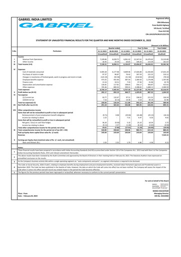 Miniature Gabriel India Rapport trimestriel 2022-q3