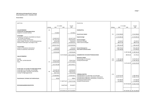 Thumbnail ADM Hamburg Financial Statement 2022