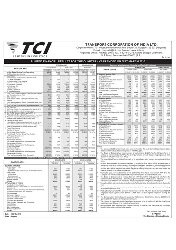 Miniature Transport Corporation of India
 Bilan financier 2009-2010