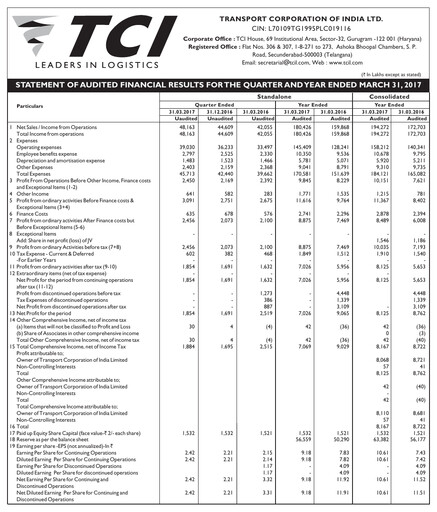 Miniature Transport Corporation of India
 Bilan financier 2016-2017