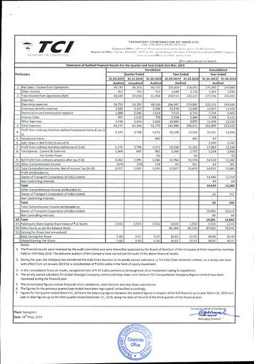 Miniature Transport Corporation of India
 Bilan financier 2018-2019