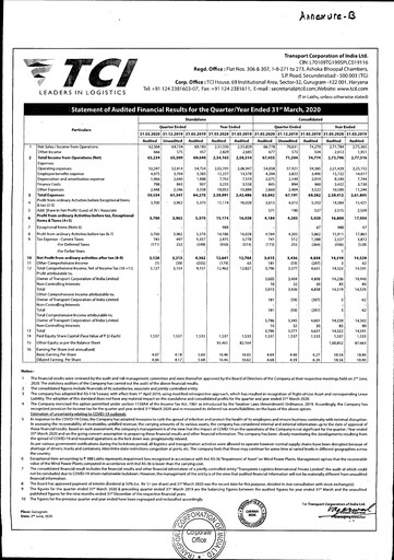Miniature Transport Corporation of India
 Bilan financier 2019-2020
