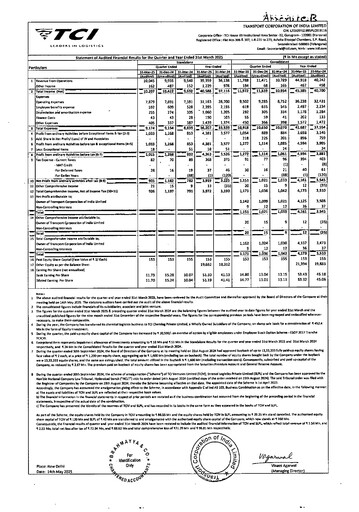 Miniature Transport Corporation of India
 Bilan financier 2024-2025