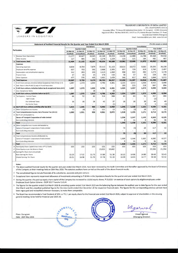 Thumbnail Transport Corporation of India
 Financial Statement 2025-2026
