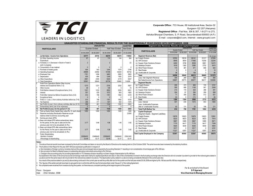 Thumbnail Transport Corporation of India
 Quarterly Report 2008-q2