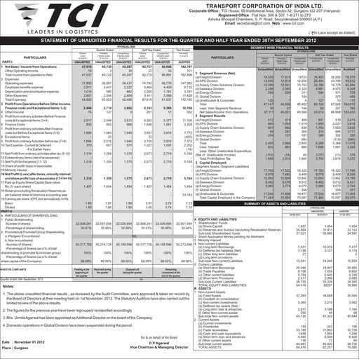 Thumbnail Transport Corporation of India
 Quarterly Report 2012-q2