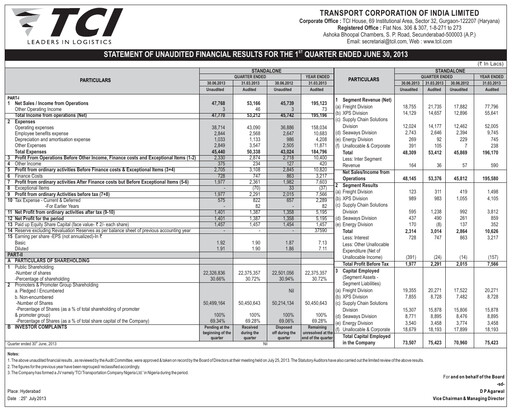 Thumbnail Transport Corporation of India
 Quarterly Report 2013-q1