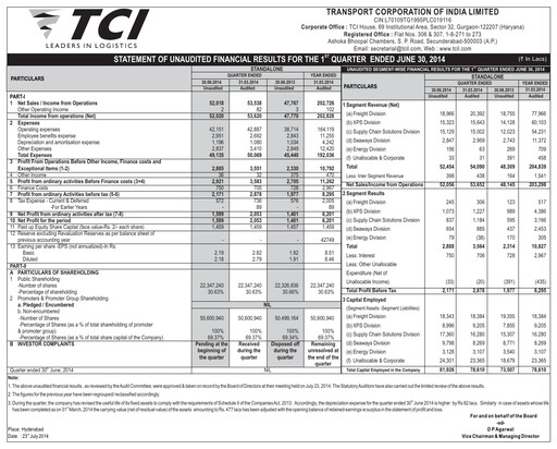 Thumbnail Transport Corporation of India
 Quarterly Report 2014-q1