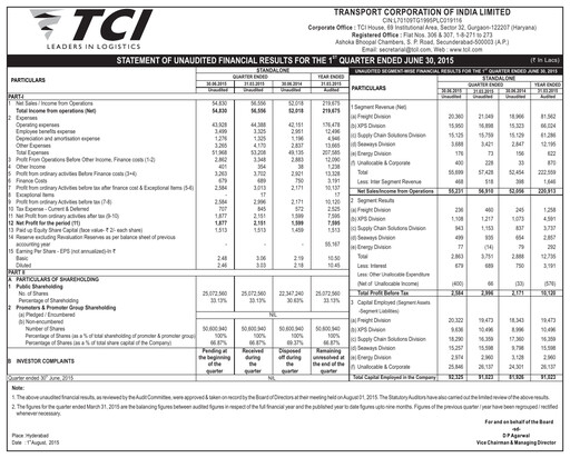 Thumbnail Transport Corporation of India
 Quarterly Report 2015-q1