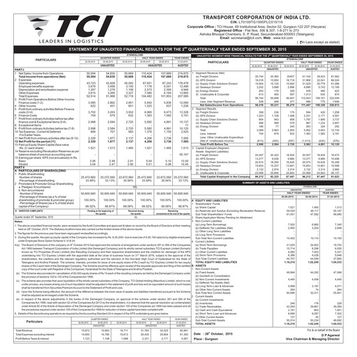 Thumbnail Transport Corporation of India
 Quarterly Report 2015-q2