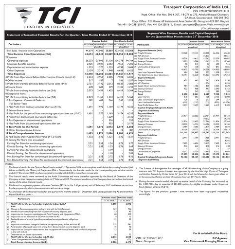 Thumbnail Transport Corporation of India
 Quarterly Report 2016-q3