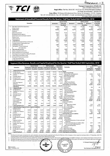 Thumbnail Transport Corporation of India
 Quarterly Report 2018-q2