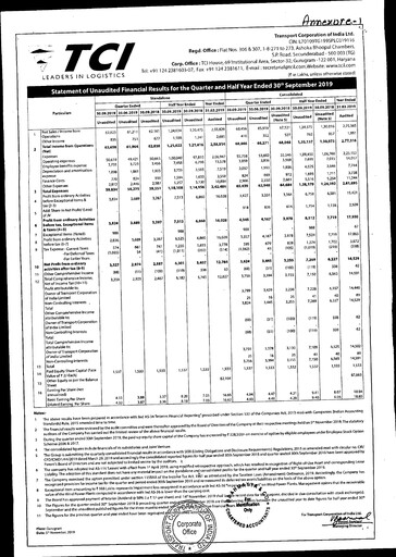 Thumbnail Transport Corporation of India
 Quarterly Report 2019-q2
