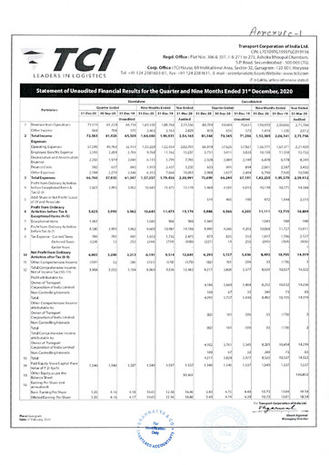 Thumbnail Transport Corporation of India
 Quarterly Report 2020-q3
