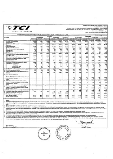 Thumbnail Transport Corporation of India
 Quarterly Report 2023-q3