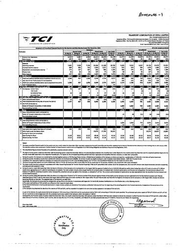 Thumbnail Transport Corporation of India
 Quarterly Report 2024-q3