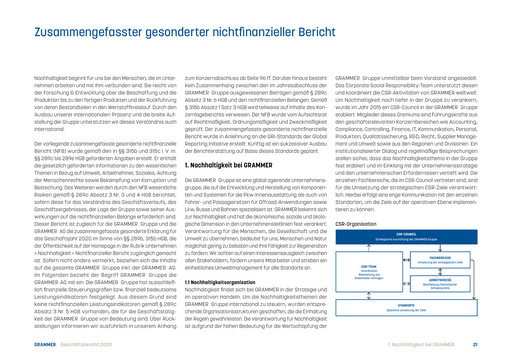 Thumbnail Grammer AG ESG Report 2020