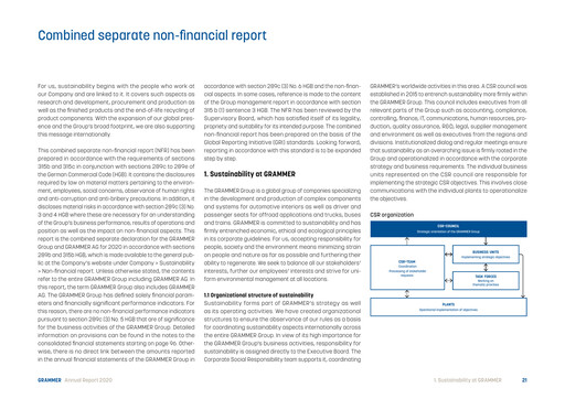 Vorschaubild Grammer AG Nachhaltigkeitsbericht 2020