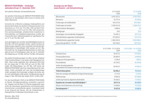Thumbnail Merkur PrivatBank Financial Report 2025