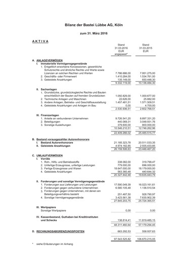 Thumbnail Bastei Lübbe Financial Statement 2015-2016