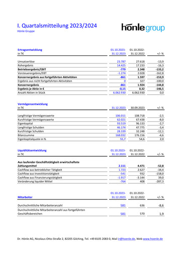 Thumbnail Dr. Hönle AG Quarterly Report 2023-2024-q1