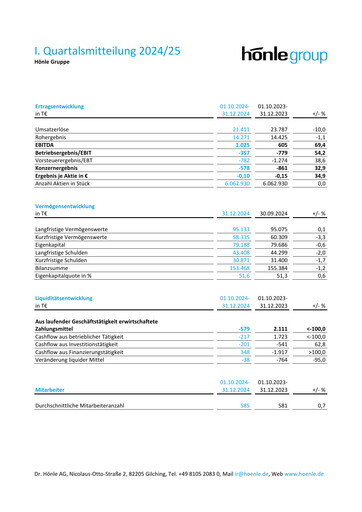 Thumbnail Dr. Hönle AG Quarterly Report 2024-2025-q1