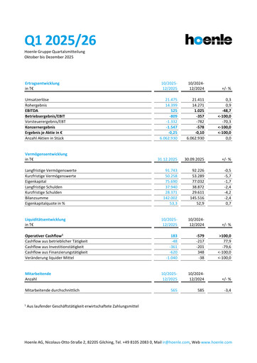 Vorschaubild Dr. Hönle AG Quartalsbericht 2025-q1