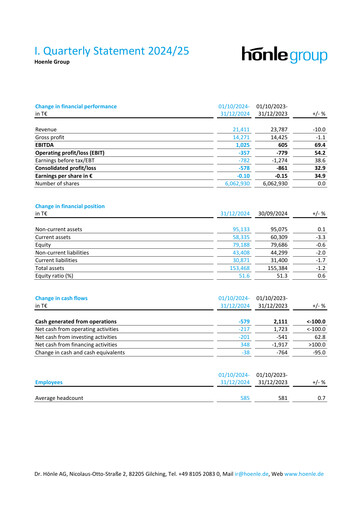 Thumbnail Dr. Hönle AG Quarterly Report 2024-2025-q1