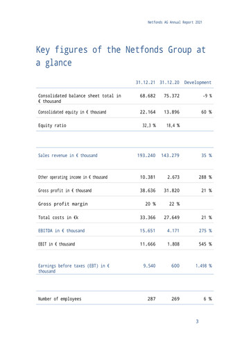 Thumbnail Netfonds AG Annual Report 2021