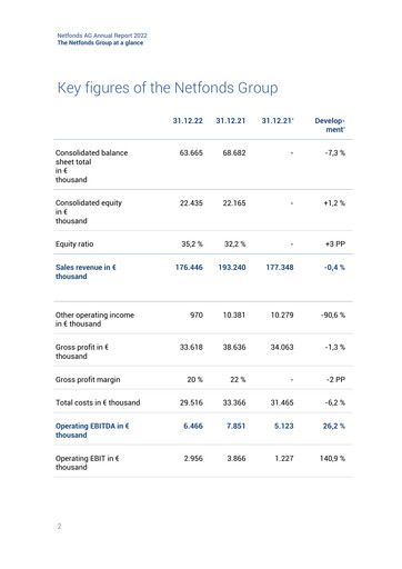 Thumbnail Netfonds AG Annual Report 2022