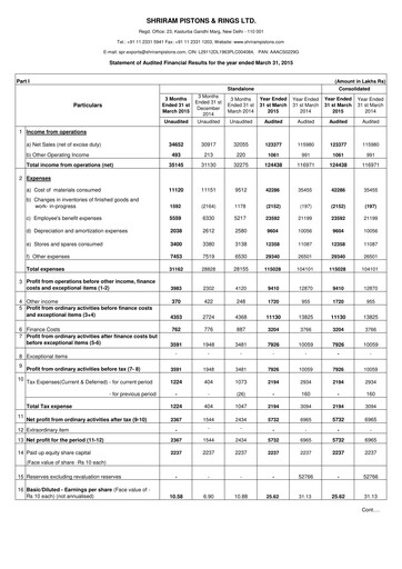 Thumbnail Shriram Pistons & Rings Financial Statement 2014-2015