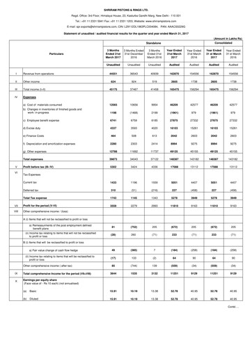 Thumbnail Shriram Pistons & Rings Financial Statement 2016-2017