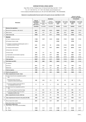 Thumbnail Shriram Pistons & Rings Financial Statement 2018-2019