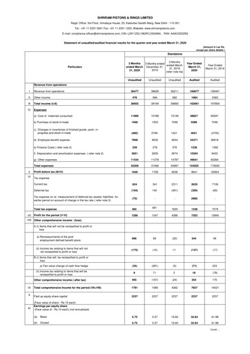 Thumbnail Shriram Pistons & Rings Financial Statement 2019-2020