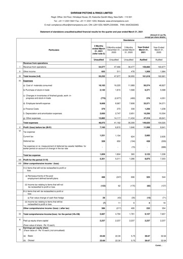 Thumbnail Shriram Pistons & Rings Financial Statement 2020-2021
